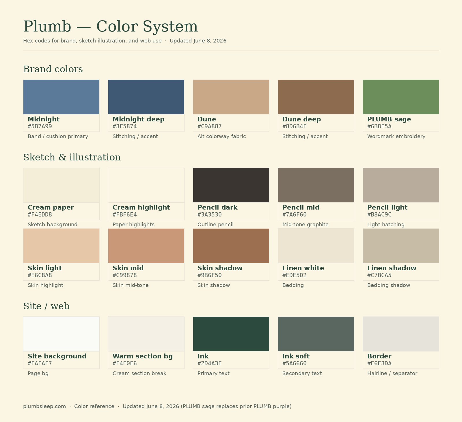 Plumb color system: Midnight slate blue, Midnight Deep, Dune oatmeal, Dune Deep, PLUMB Sage. Brand palette reference.